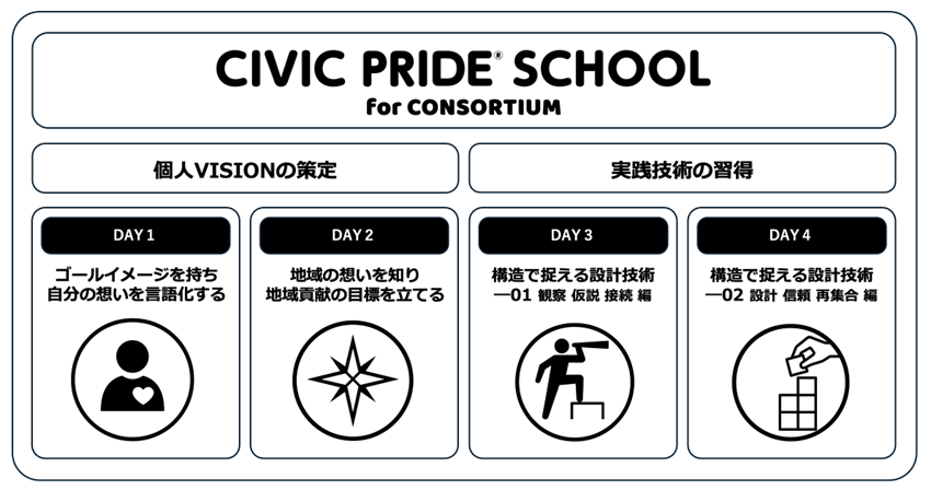 CPschool概要